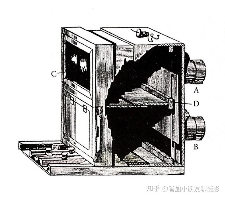 "暗箱"&"照相机"的创作灵感