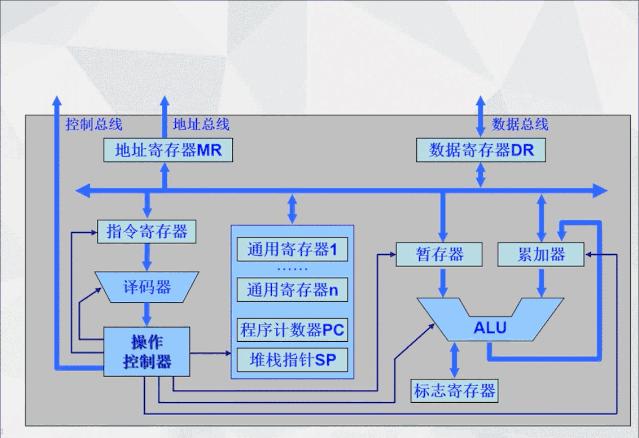 一文看懂CPU、GPU、NPU，TPU，DPU，IPU - 知乎