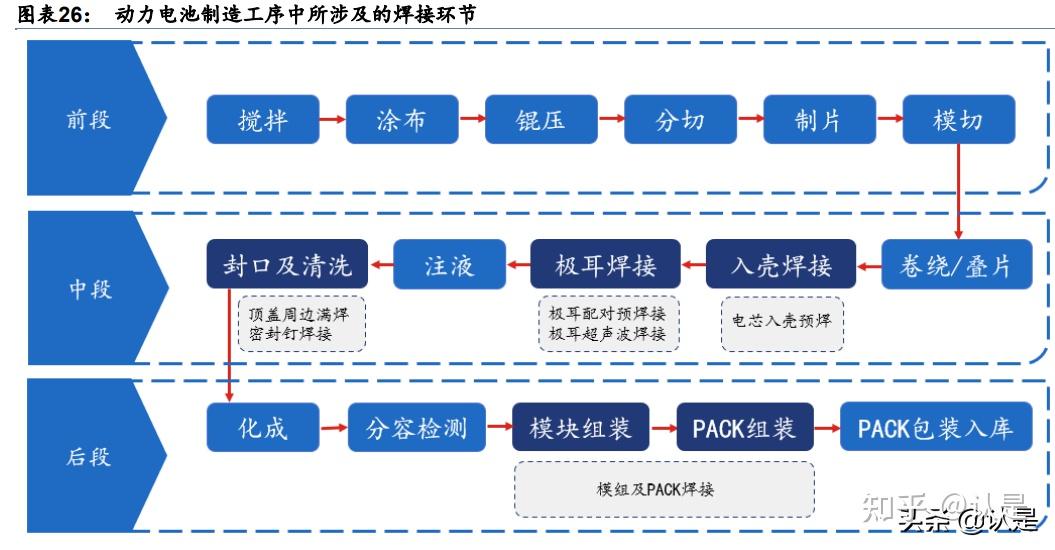 聯贏激光研究報告鋰電池激光焊接解決方案領先提供商