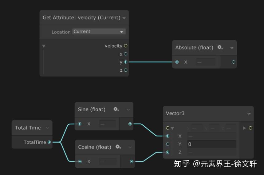 Unity 视觉特效系统 VEG Visual Effect Graph 初步使用体验 (一)26 Unity 视觉特效系统 VEG Visual Effect Graph 初步使用体验 (一)