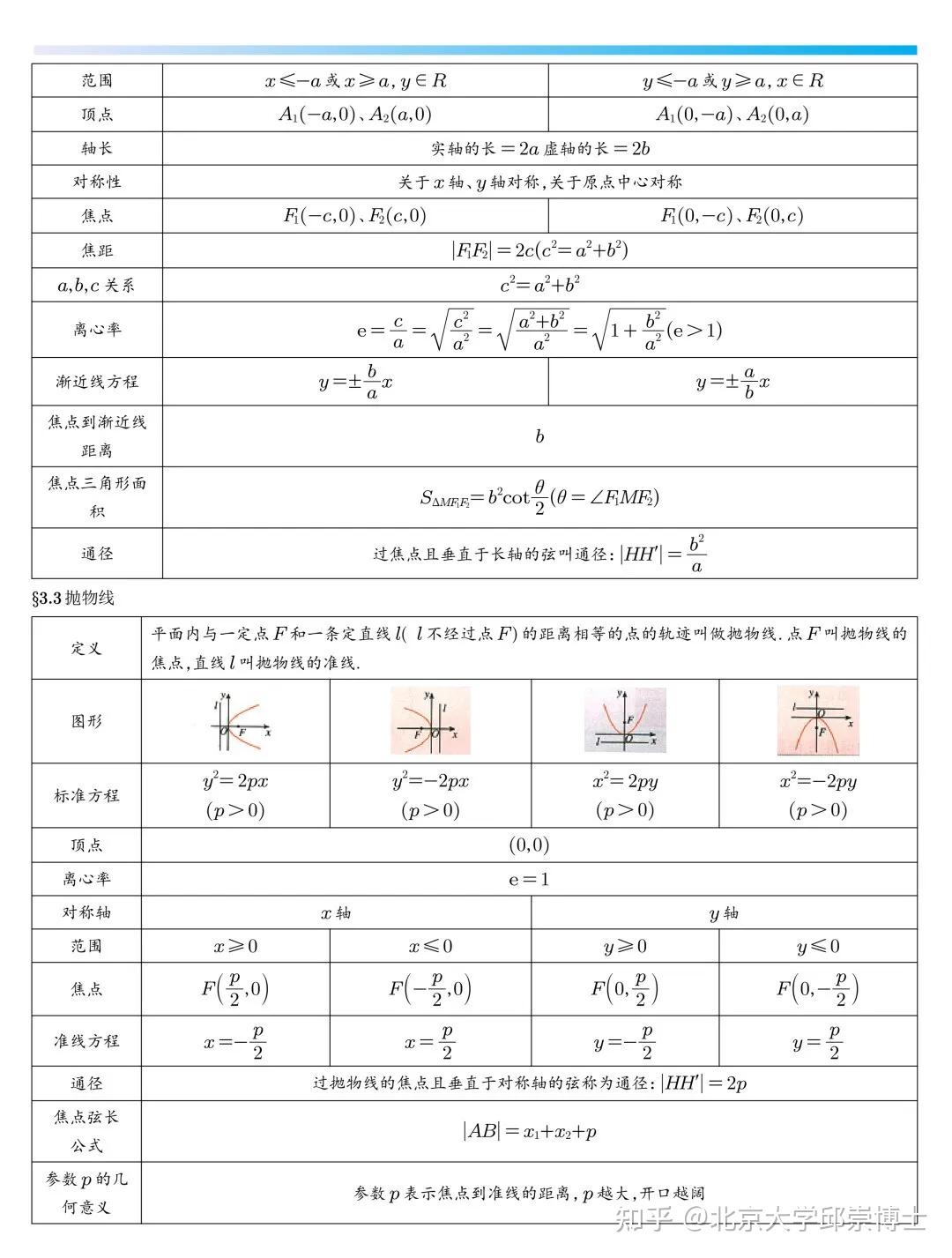高中数学 | 教材知识新版总结,暑期复习必备! - 知乎
