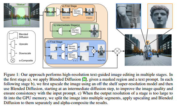 018_SS_High-Resolution Image Editing via Multi-Stage Blended Diffusion - 知乎