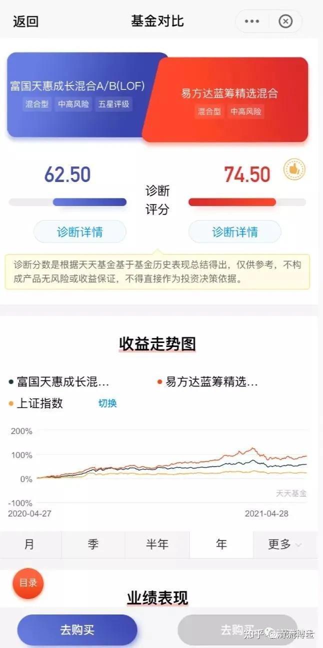 史上最全基金,购买平台渠道分析(附操作攻略)