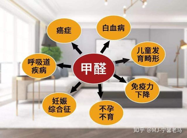 甲醛挥发最长可达15年！这些征兆说明室内甲醛污染严重 - 知乎