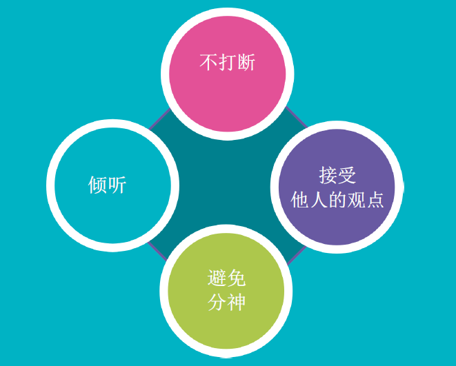 如何进行有效反馈 - 知乎