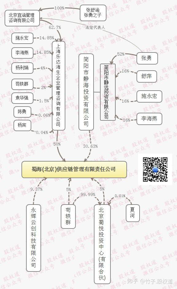 海底捞的股权架构和人力资源体系