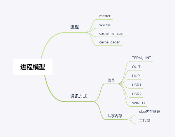 Nginx worker process грузит процессор