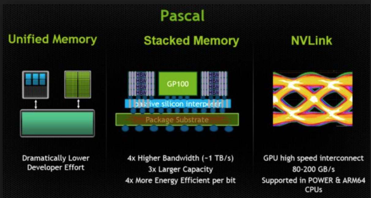 服务器端人工智能，FPGA和GPU到底谁更强？ - 知乎