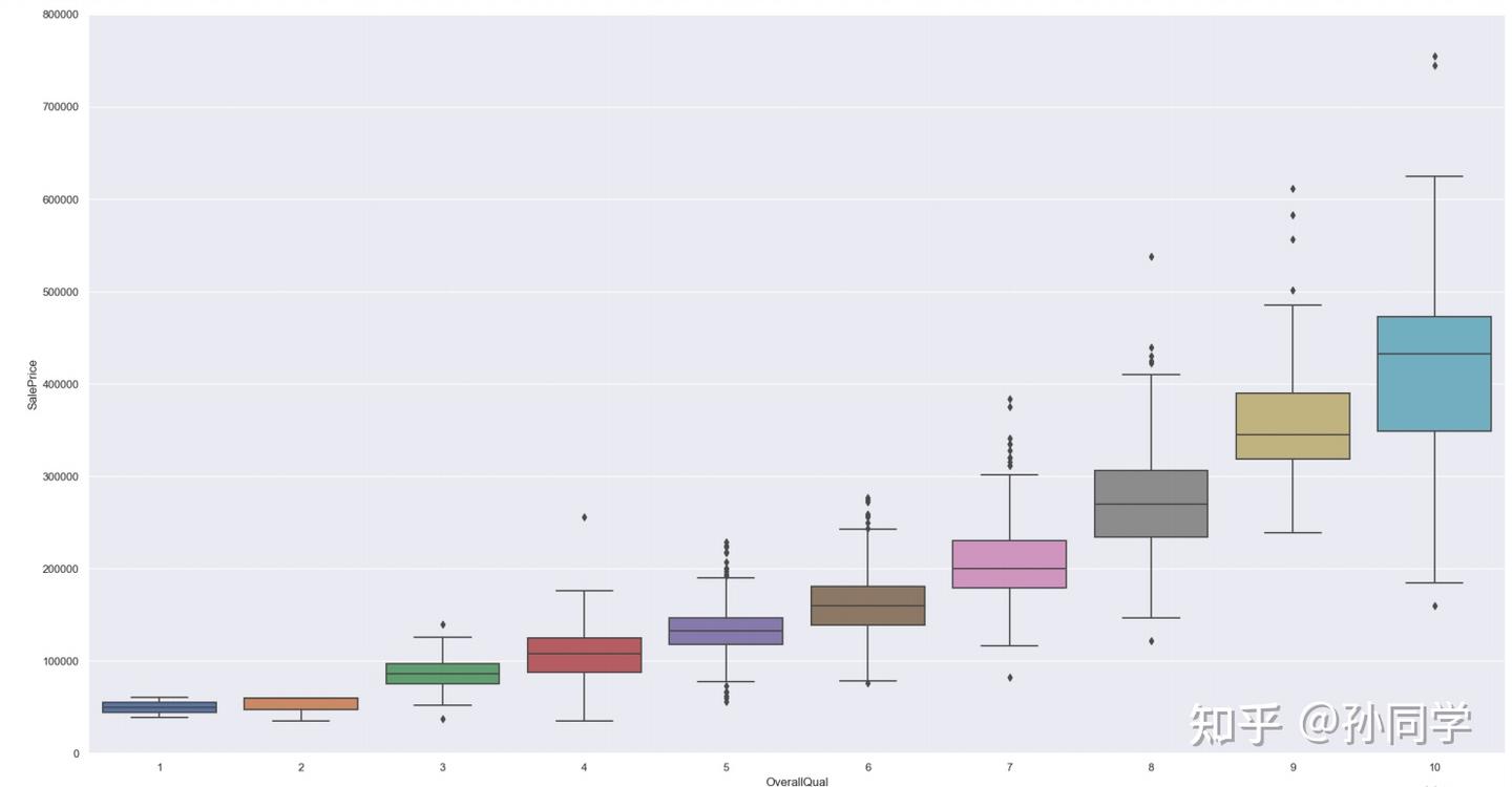 不同变量类型下相关性分析的方法汇总——（慢慢更新完善） - 知乎