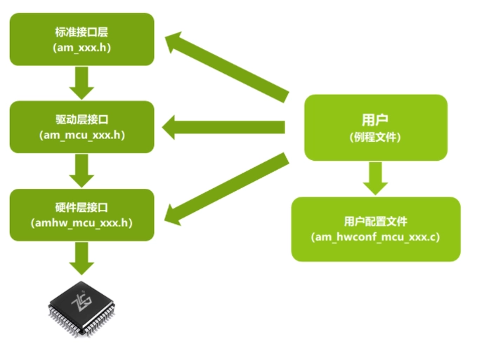 Stm32 