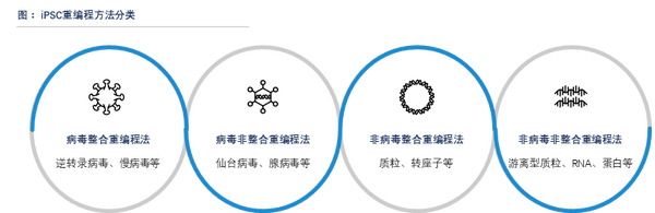 沙利文发布《诱导多能干细胞（iPSC）产业现状与未来发展蓝皮书》 - 知乎