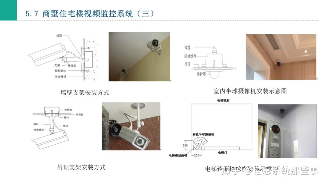 商业综合体商业别墅智能化系统汇报方案ppt