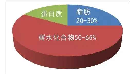 脂肪饱和不饱和顺式反式都是啥