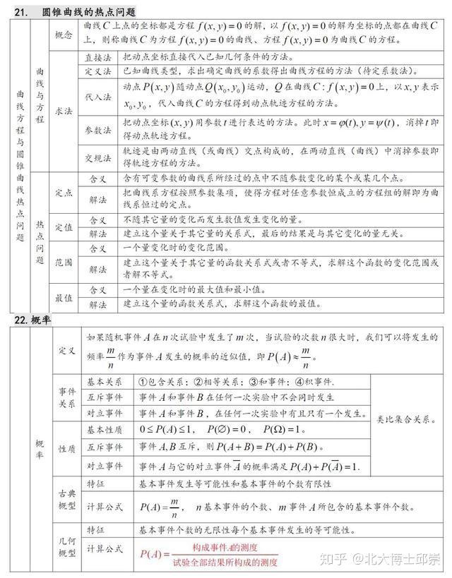 高中数学概括(高中数学概括总结) 第2张 高中数学概括(高中数学概括总结) 第2张