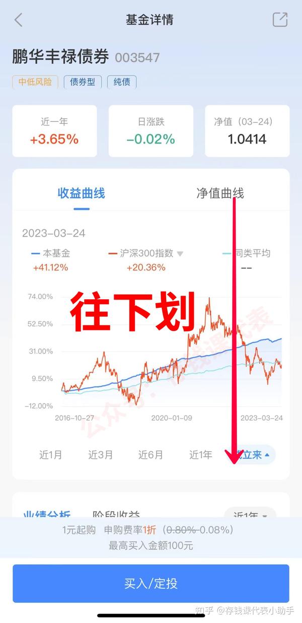 信用债和利率债怎么区分？每天债市涨跌怎么看？ - 知乎