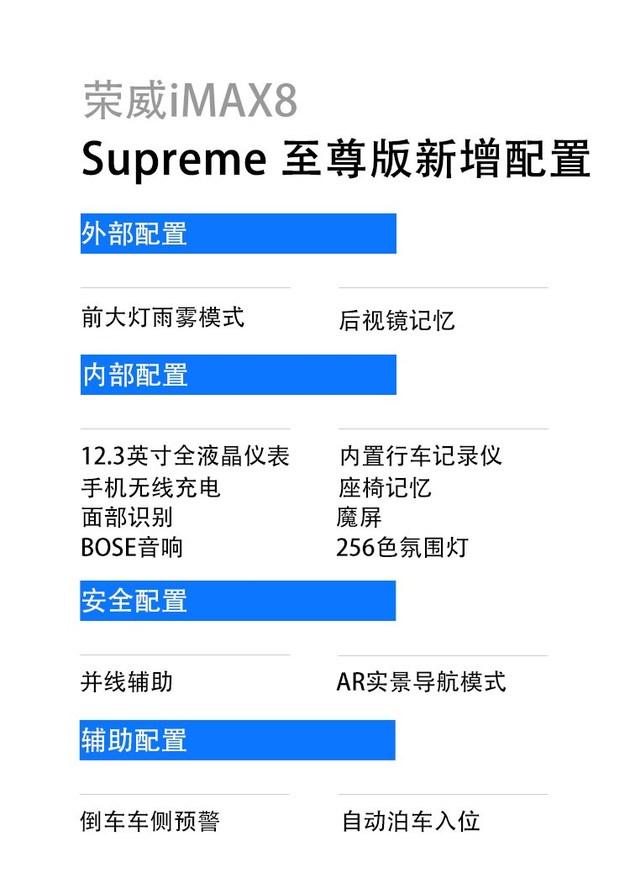 起售价1888万元的国潮mpv荣威imax8到底该买哪一款