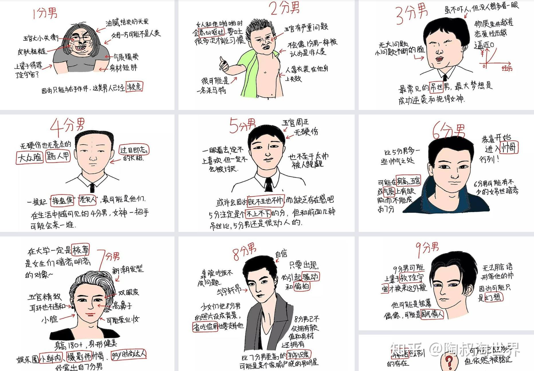 男生颜值分数100对照表