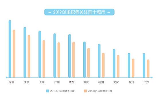 2019年全国平均月薪出炉 80 的人都是这样没了工资 知乎