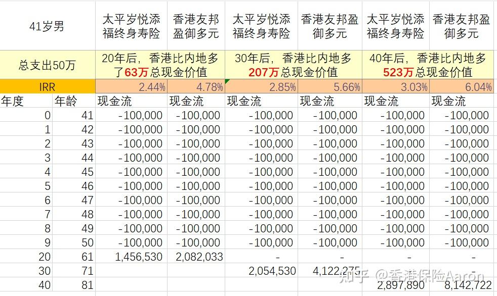 理财周报(理财周报 谭婷)