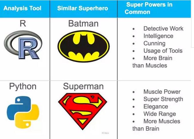 深度 | R vs Python：R是现在最好的数据科学语言吗？ - 知乎