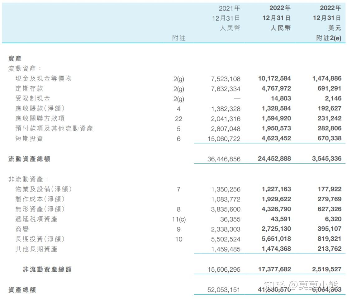 商业和财务分析-bilibili - 知乎