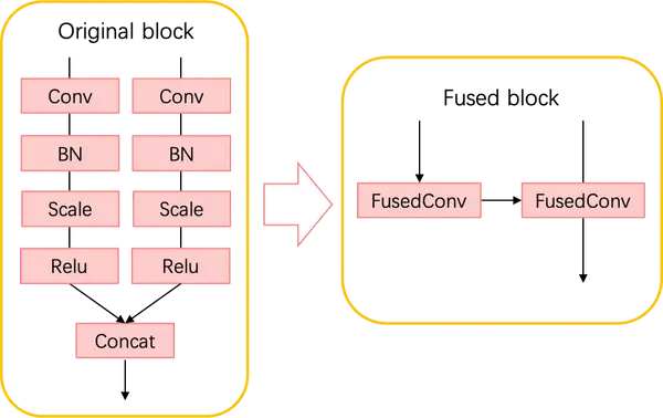 OpenPPL 高洋 | 商汤自研 AI 推理引擎的实践之路 - 知乎