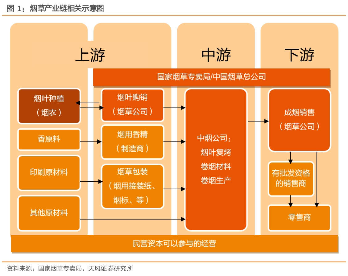 新形势下加强烟草企业法治建设的思考