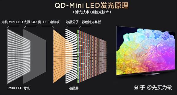 终于有人说清楚MiniLED、QD-MiniLED、OLED、MicroLED了，Mini-LED显示器最新最稳选购攻略，Mini-LED和 ...