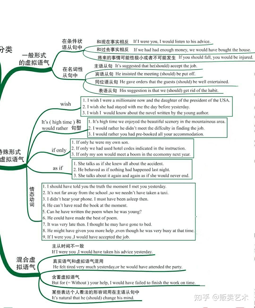 英语思维导图高中图片