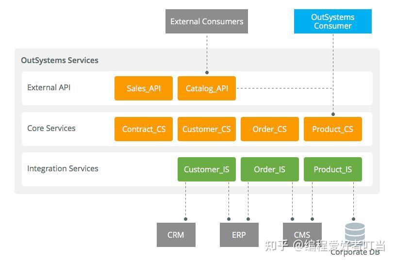 腾讯云小程序云开发教程_采用腾讯云容易开发小程序吗_腾讯云小程序
