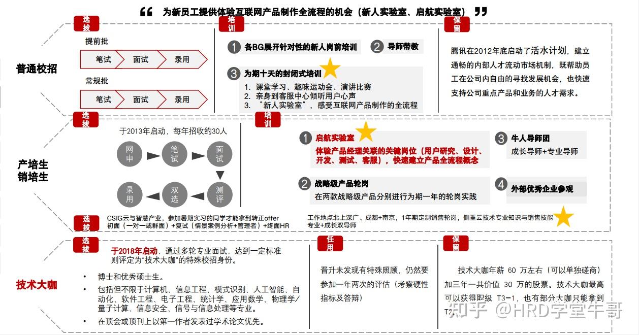 18家大厂管培生项目简介 - 知乎