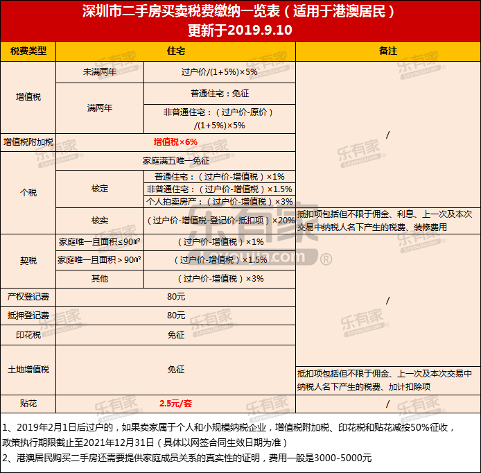 750萬香港人灣區買房不限購大灣區樓市迎新機會