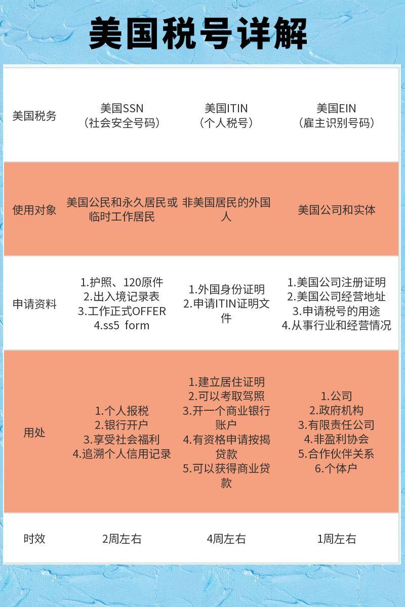 美国三大税号对比! - 知乎