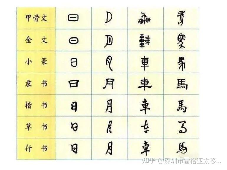 为什么香港、台湾用繁体字,新加坡、马来西亚却用简体字? - 知乎
