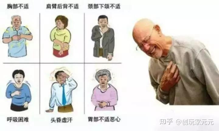 胸闷胸痛心梗怎么办？心梗的症状表现？胸闷心梗怎么治疗？怎么预防心梗？ - 知乎