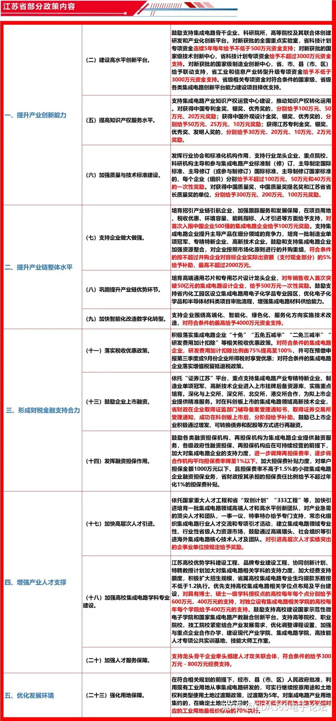 2023振奋开局:这5省发布重大芯片政策,加速国产替代 知乎