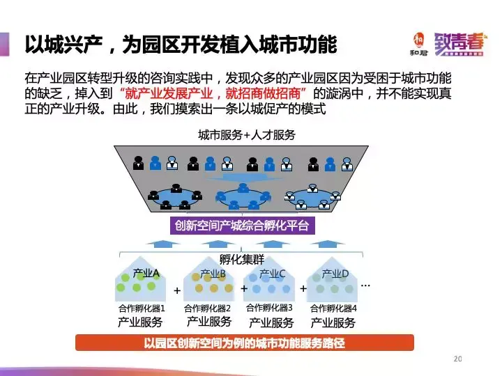 【原创报告】产业驱动城市,城市服务产业 ——产城融合项目的咨询实践