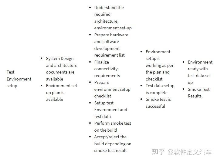 STLC Software Testing Life Cycle Stlc software testing life cycle