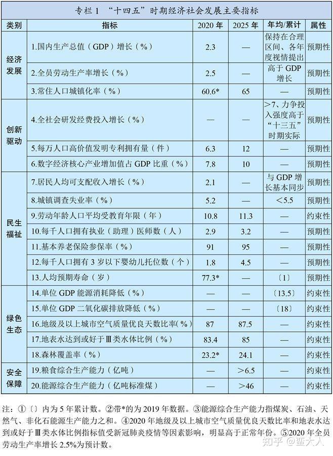 2021国家GDP发展目标_白敬亭目标人物图片(2)