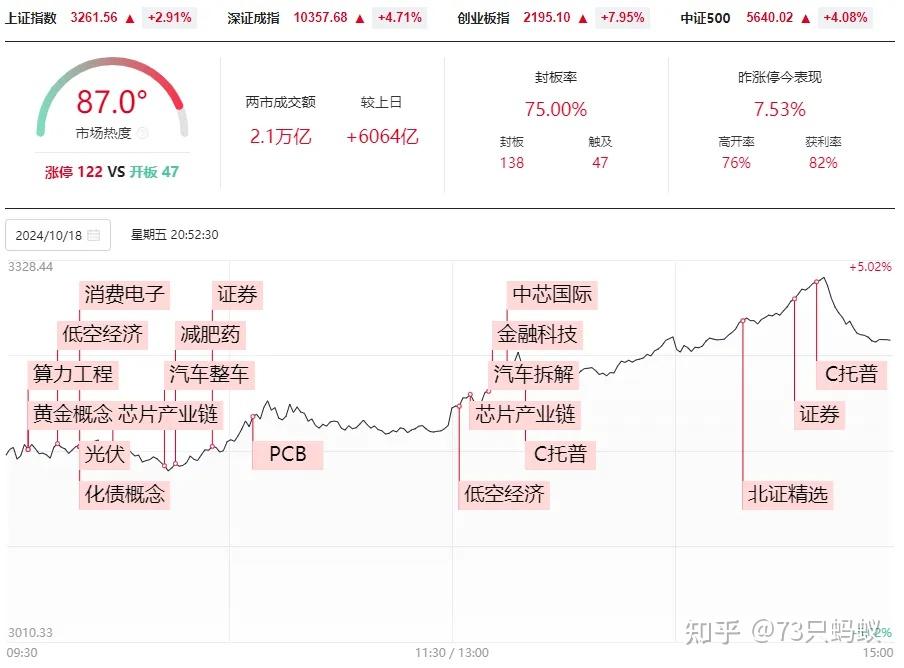 注意事项