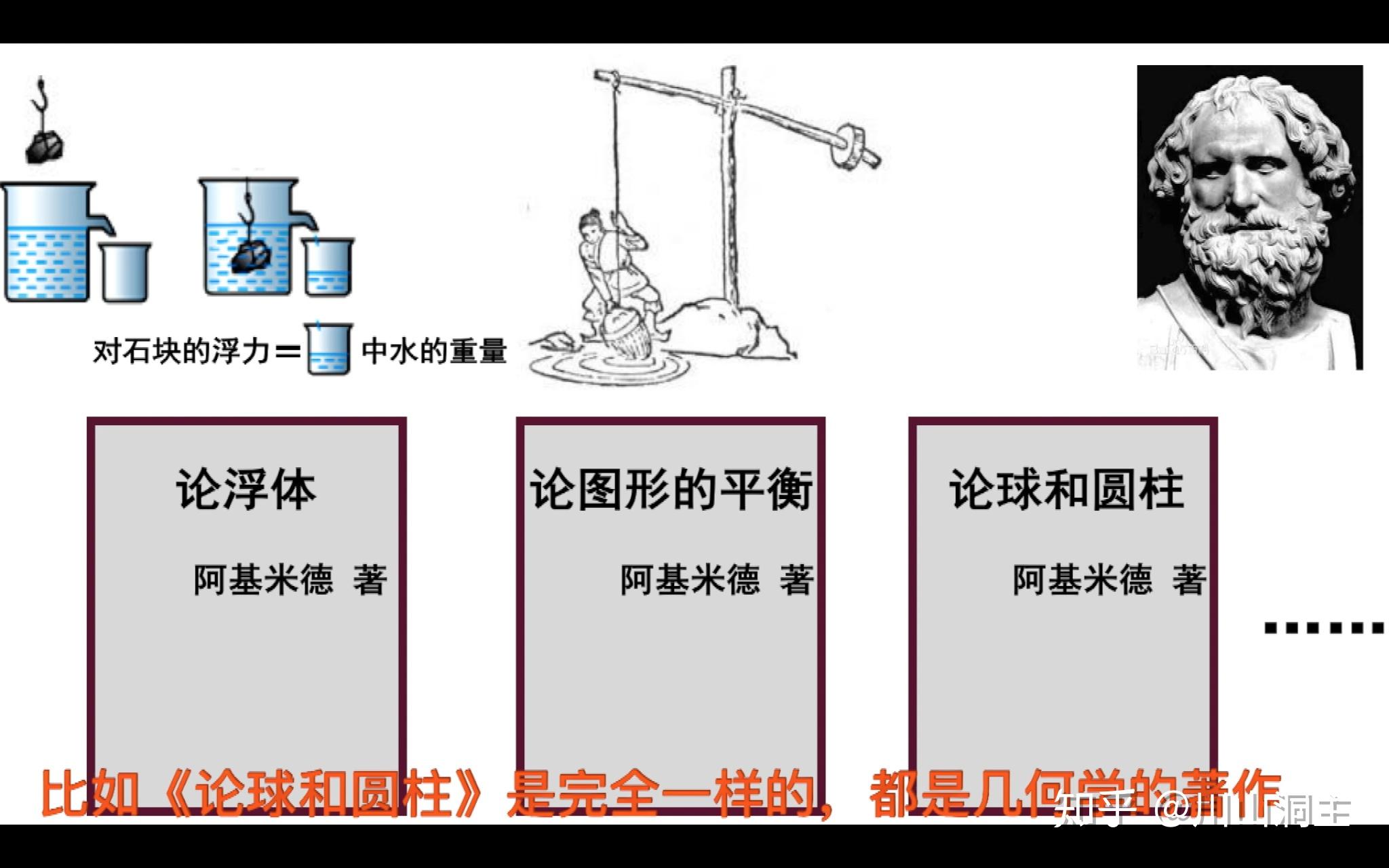 第二季第5集:一位还懂理论知识的工匠:阿基米德和他著作论浮体