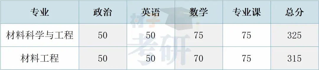 【25考情分析】南开大学材料考研 - 知乎