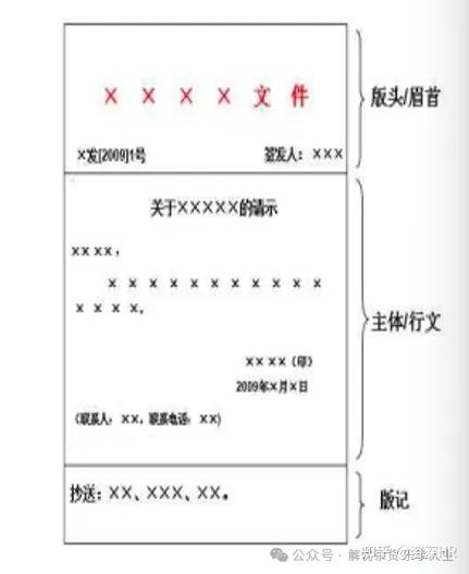10分钟看懂公文格式:从版头到版记,一张图全搞定【附模板】 - 知乎