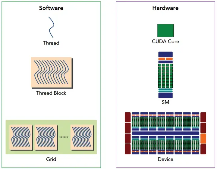 Simlistic Gpu GPU到底是如何工作的?这篇AI Infra入门全部告诉你 - 知乎