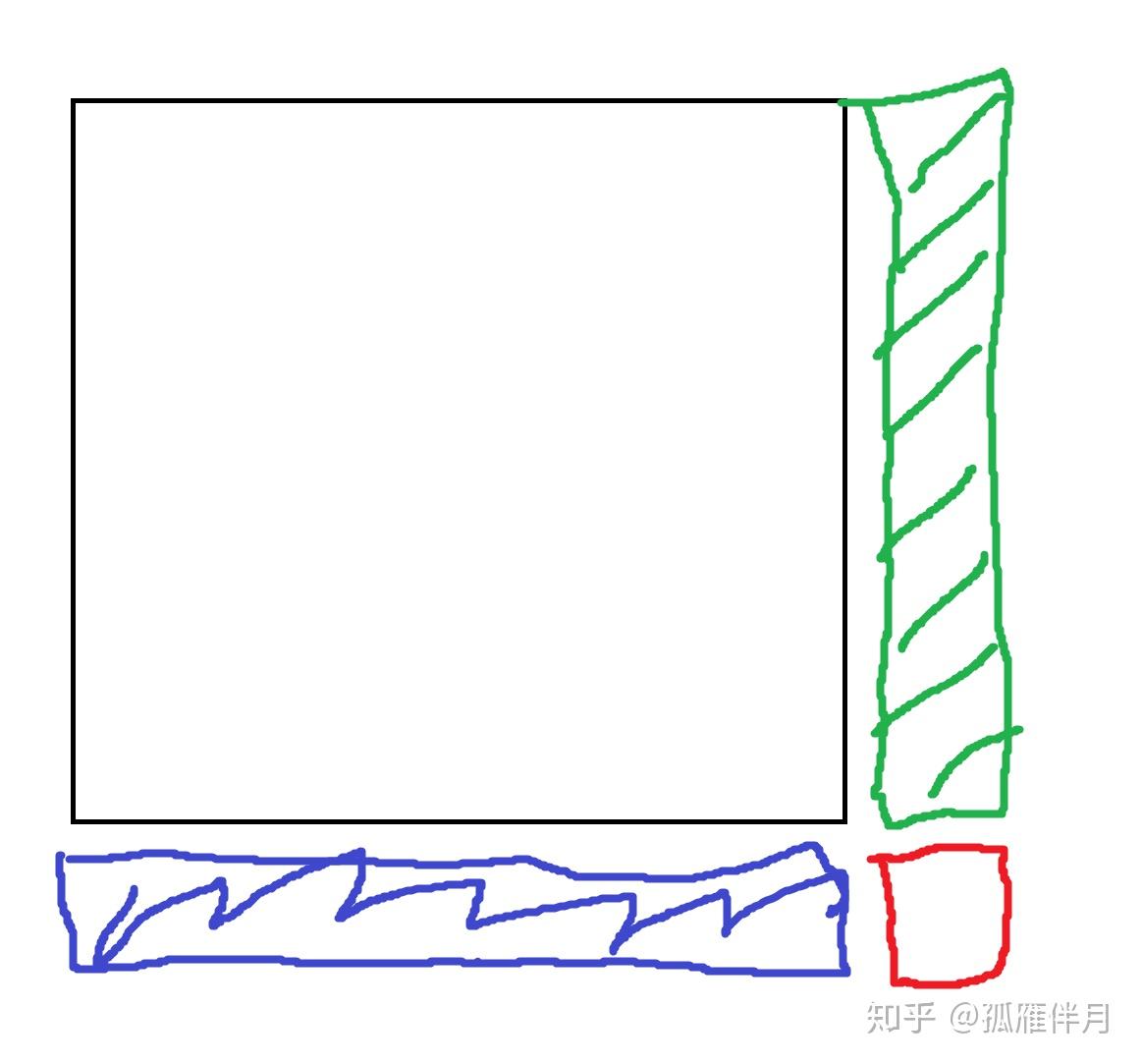贝叶斯优化(Beyesian Optimization)(一):高斯过