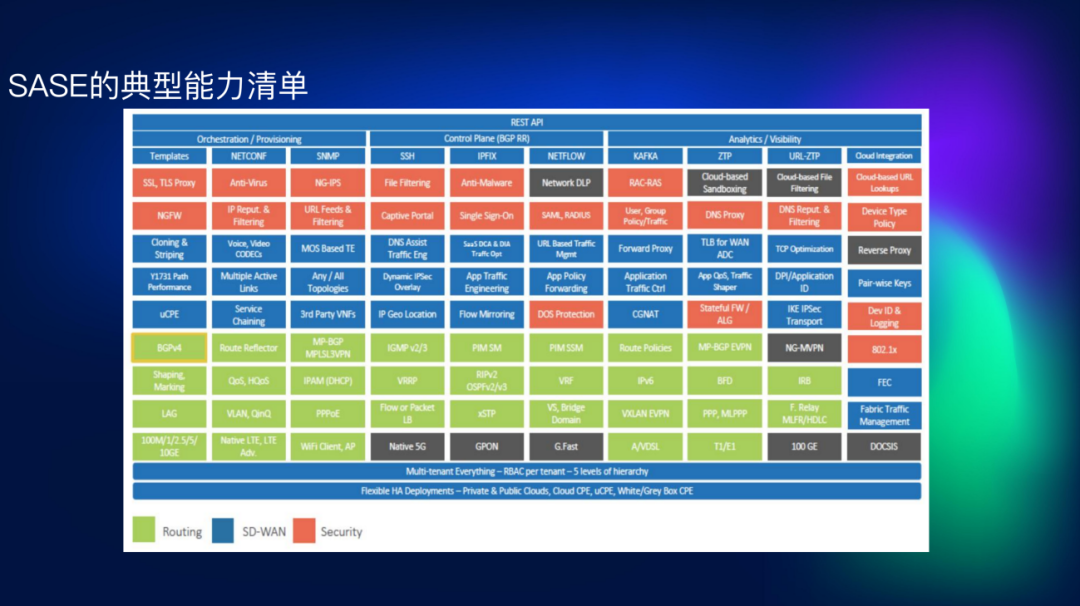 CSA研讨会 | 研讨零信任SASE安全架构,吉利控股首谈其部署方案 - 知乎