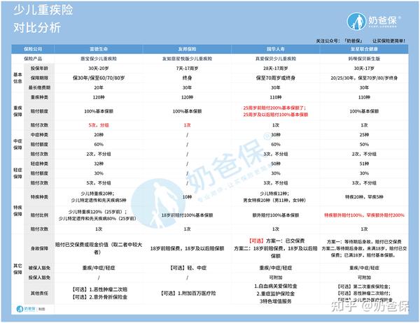 各个年龄阶段的疾病种类 人类常见的135种疾病 关于预防疾病的知识