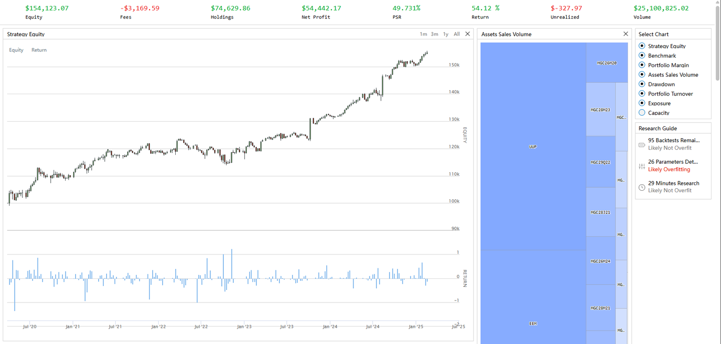 量化投资策略15：全天候投资组合- 知乎