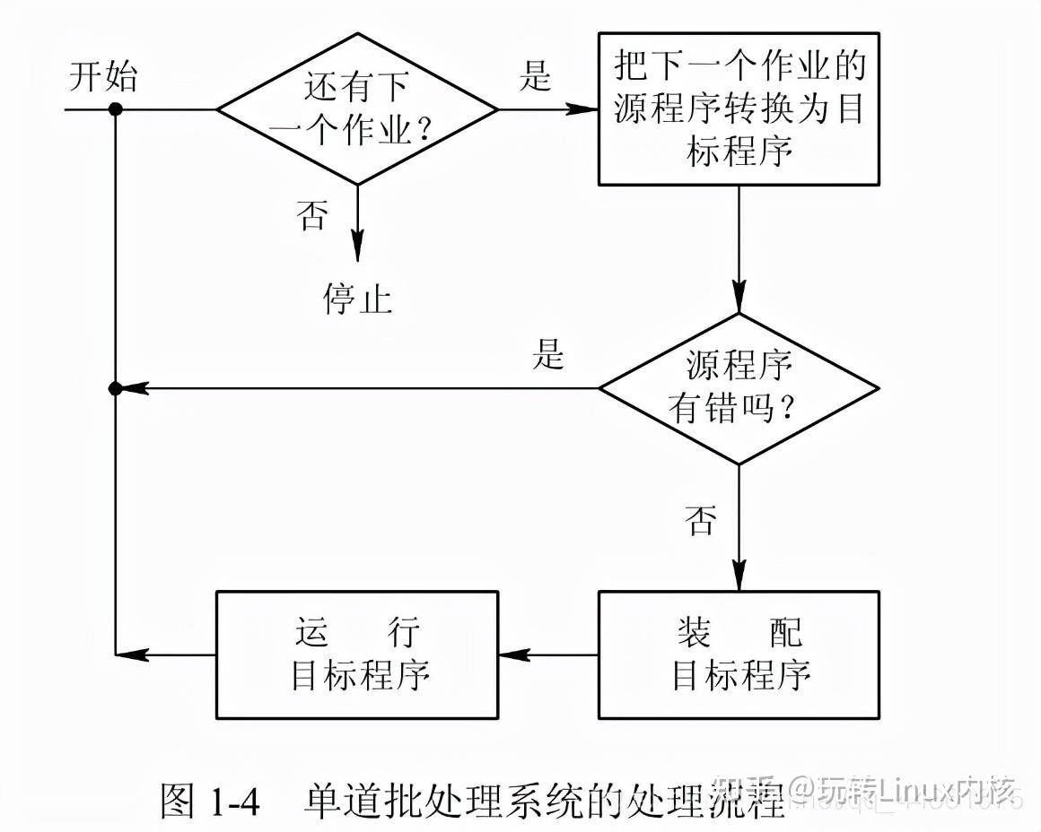 Linux内核：详解操作系统原理与概述(流程图) - 知乎