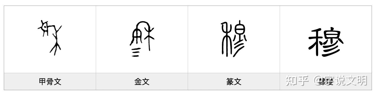 穆——每日一字·禾部字 - 知乎